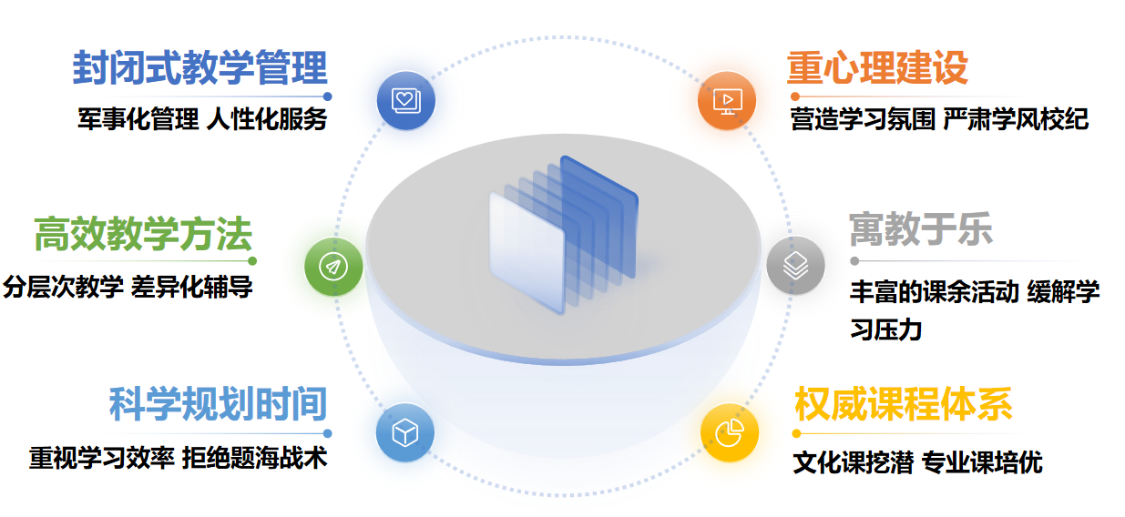 领先的教学模式，完善的服务体系